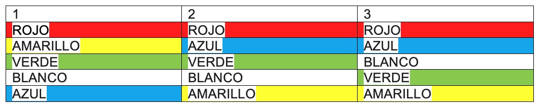 Distribución de Colores Bandera Descenso del Sella en Canoa